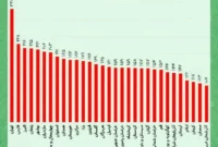 ارزان ترین استان کشور برای زندگی